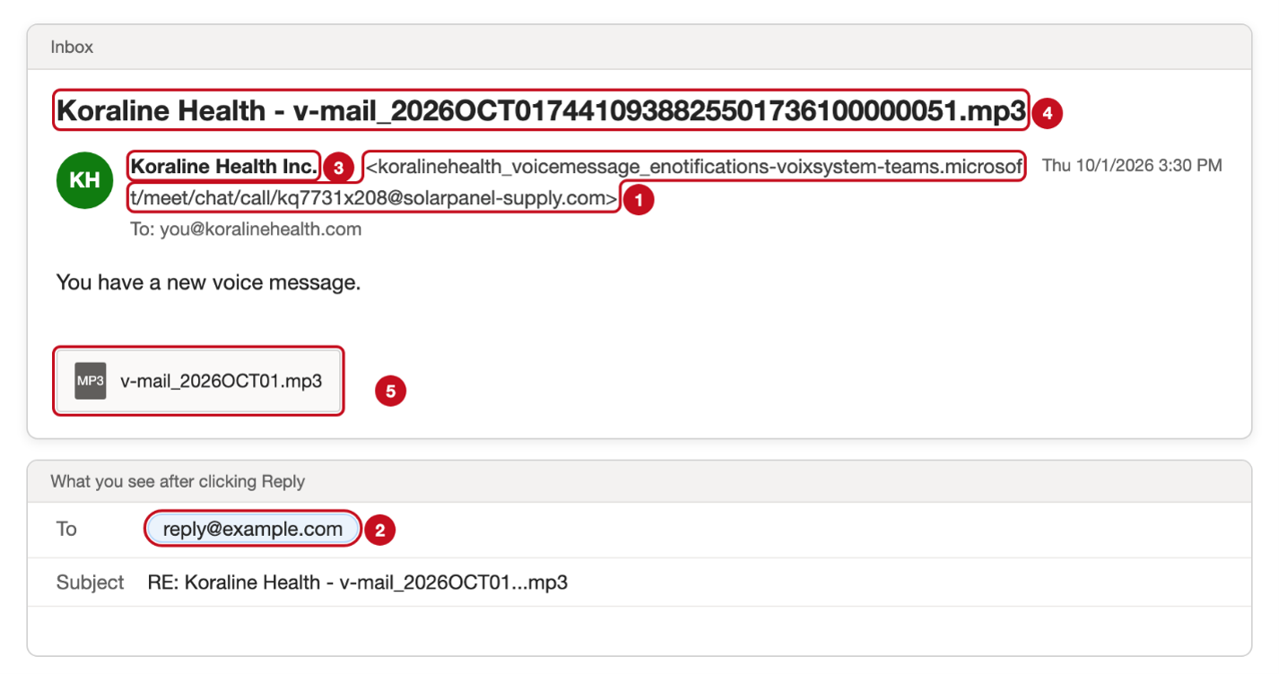 Phishing email example 3 with its five red flags numbered and highlighted