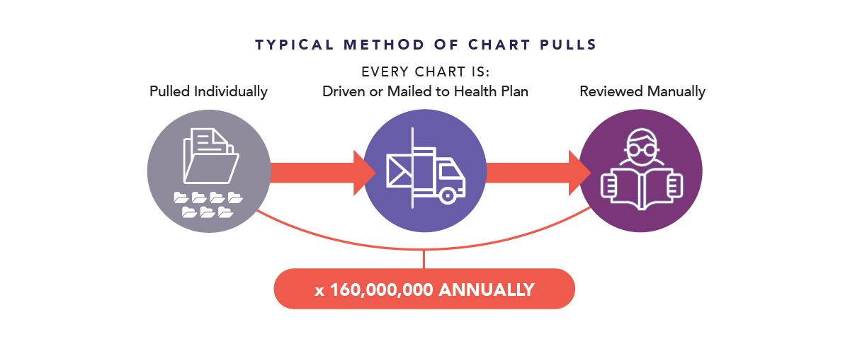 Chart Retrieval