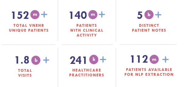 RWD Numbers