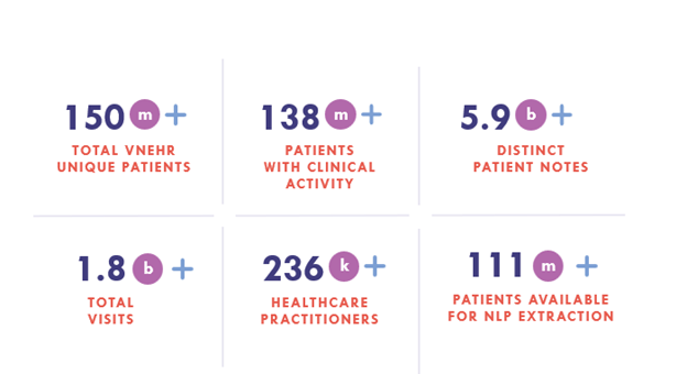 RWD Numbers